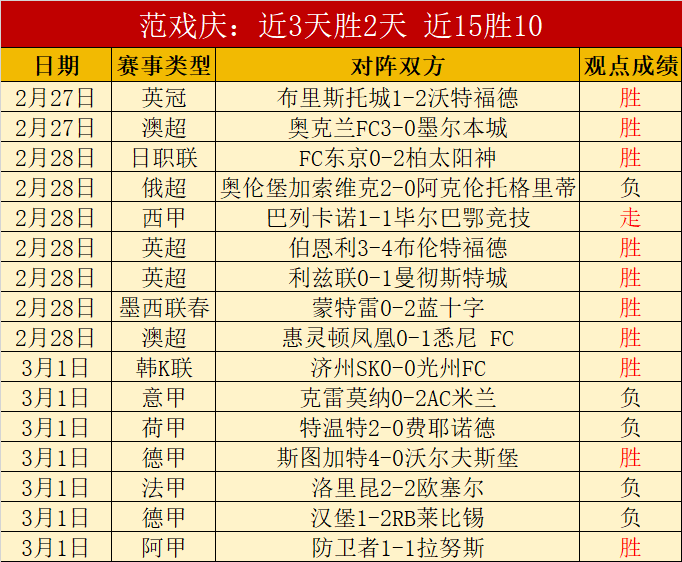 奥莫罗迪翁,倒钩首开纪,罗马半场,MK,MK,MK注册网址,MKapp,MK官网,MK网站,MK下载