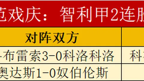 維尼修斯因傷缺席西甲第四輪，幸運為小傷無大礙